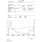 Termo-higrómetro PCE-HT 72