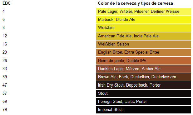 Turbidímetro PCE-TUM 50