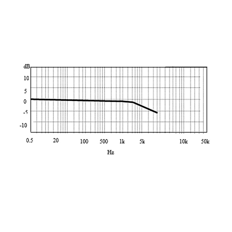 Acelerómetro PCE-PVS 10