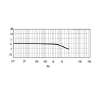 Acelerómetro PCE-PVS 20